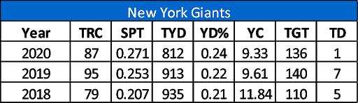 giants te graphic